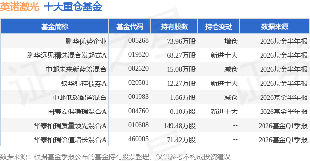 7月21日英诺激光涨11.74%，鹏华优势企业基金重仓该股