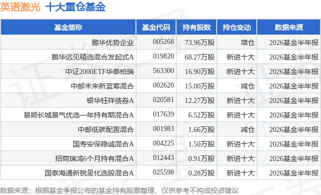 8月5日英诺激光涨8.36%，鹏华优势企业基金重仓该股